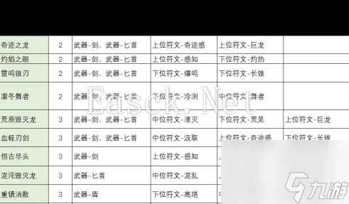 《不一样传说2》符文之语合成公式一览？不一样传说2攻略推荐