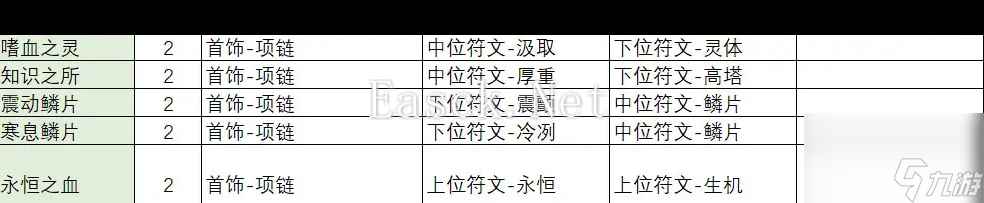 《不一样传说2》职业选择攻略？不一样传说2攻略详解