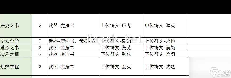 《不一样传说2》符文之语合成公式一览？不一样传说2攻略推荐
