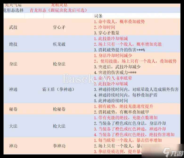鬼谷八荒暴龙枪怎么用 暴龙枪玩法介绍
