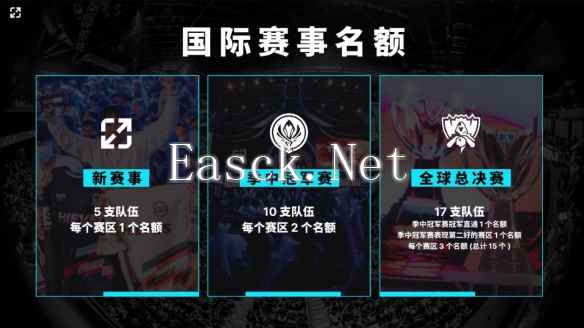 YSKM爆料S15新赛制,中韩四号种子争夺最后一个世界赛名额