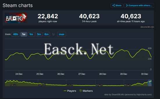 /news/2024/12-31/647642.shtml