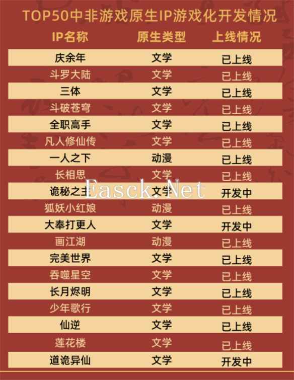 易采游戏网