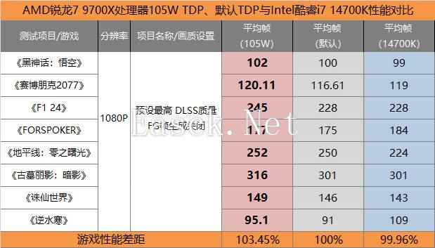易采游戏网