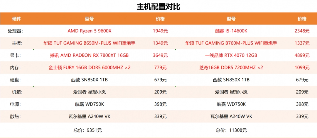 易采游戏网