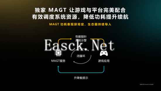 易采游戏网