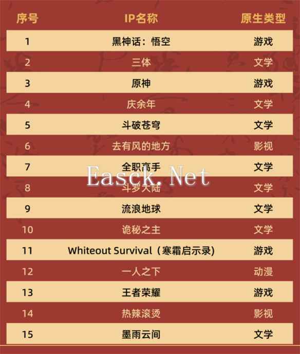 易采游戏网