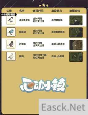 心动小镇五子雀在哪里出现