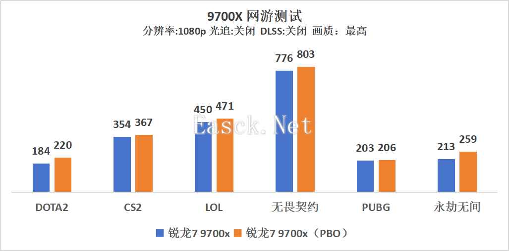 易采游戏网
