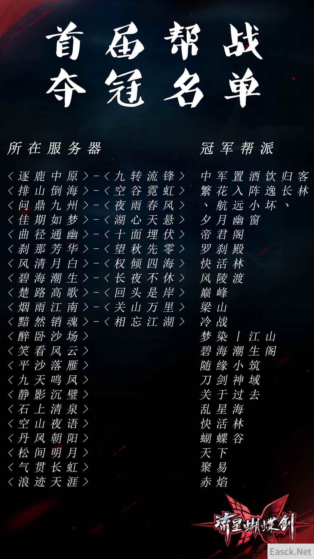 《流星蝴蝶剑》首届帮战落幕 最强帮派揭晓！