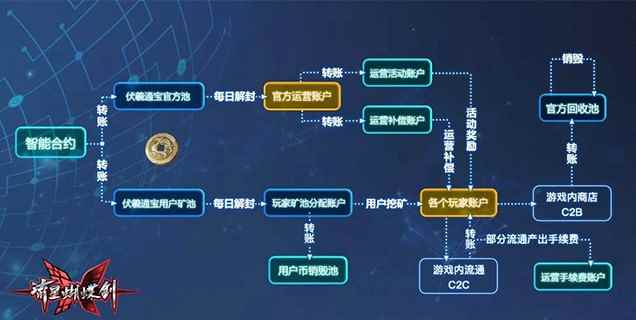 《流星蝴蝶剑》伏羲通宝抽奖活动开启！轻松得橙武