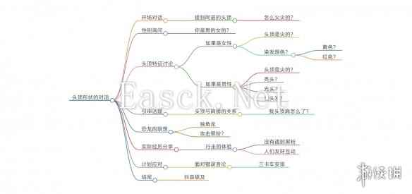 易采游戏网
