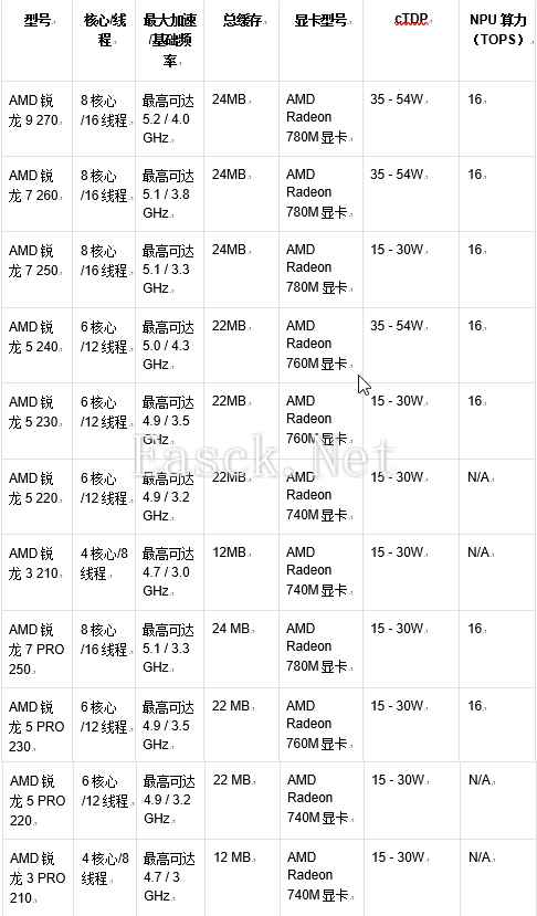 易采游戏网