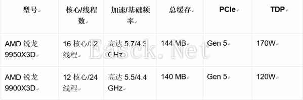 /hardware/2025/01-08/651705.shtml