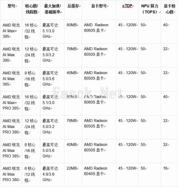 /hardware/2025/01-08/651706.shtml