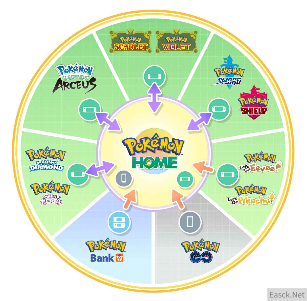 《宝可梦:朱/紫》下周暂不会与Pokemon Home关联