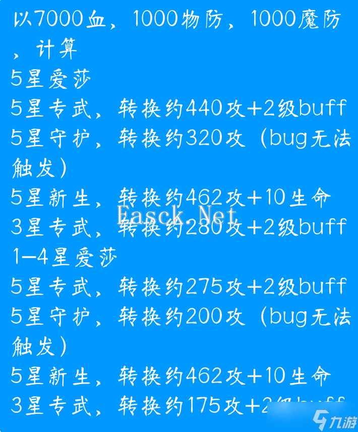 铃兰之剑：为这和平的世界4.0谁才是你的菜？第二期，爱莎杂谈。