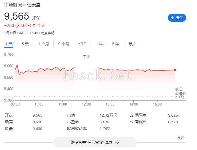 任天堂股价创历史新高！Switch2让投资者信心大增