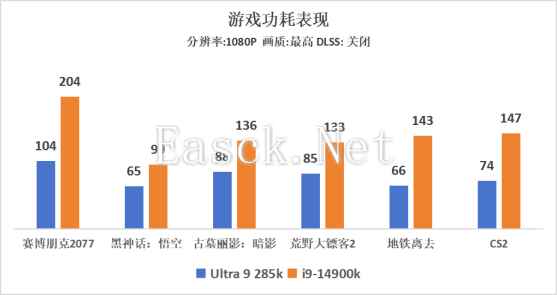 易采游戏网