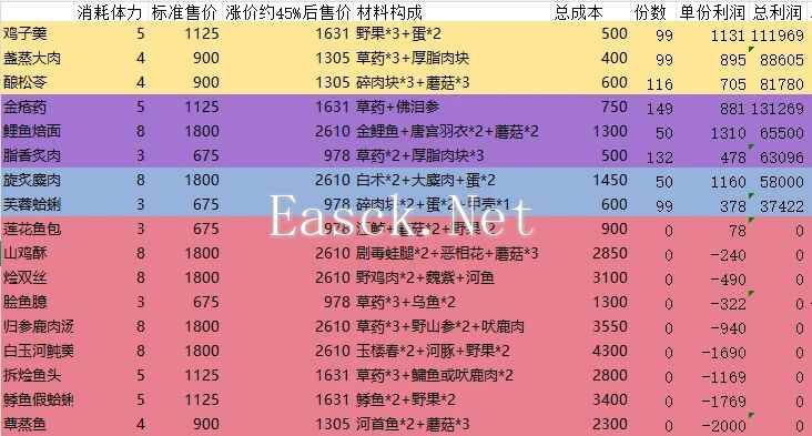 燕云十六声体力做什么