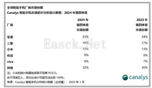 易采游戏网