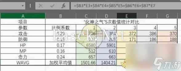 鬼谷八荒化神之气选哪四个 鬼谷八荒化神之气选择推荐