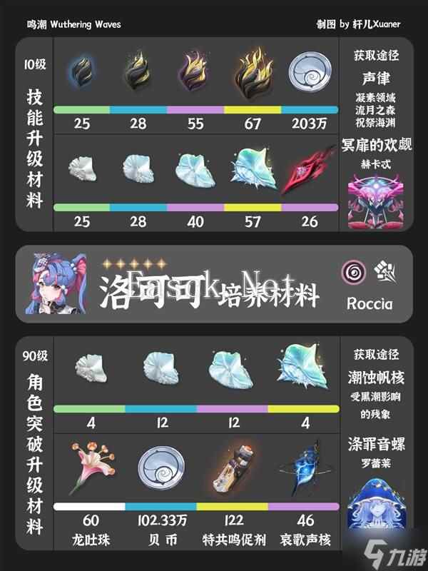 《鸣潮》洛可可培养材料一览