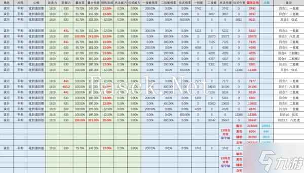 《重返未来1999》梁月强度解析 梁月值得抽吗
