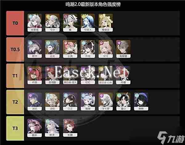 鸣潮2.0版本五星角色最新强度榜