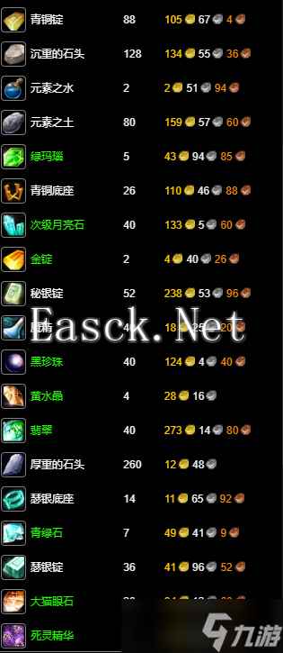 《魔兽世界》wlk珠宝1-450冲级攻略