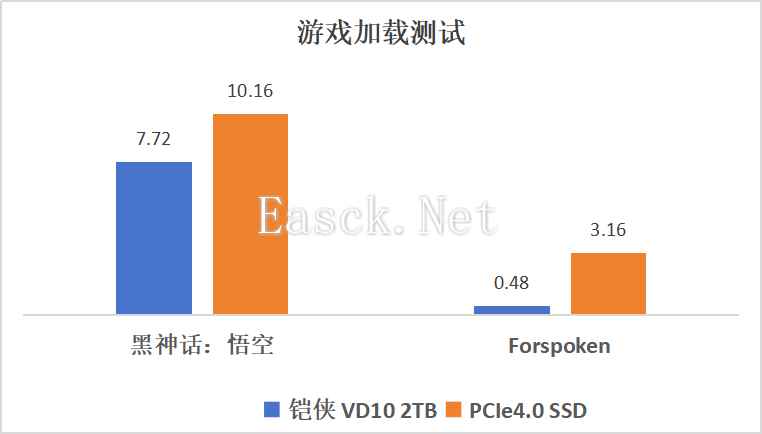 易采游戏网