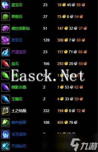 《魔兽世界》wlk珠宝1-450冲级攻略