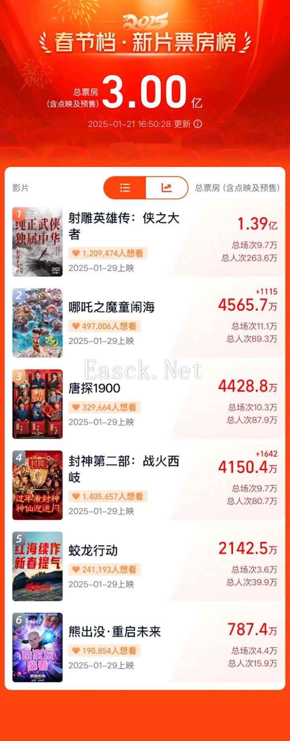 /news/2025/01-22/657145.shtml