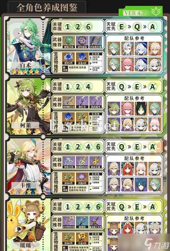 《原神》4.8攻略——全草属性角色养成一览