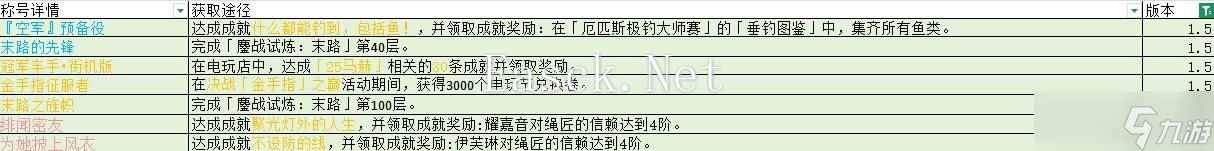 绝区零1.5版本新增称号有哪些 1.5新增称号获取方法介绍