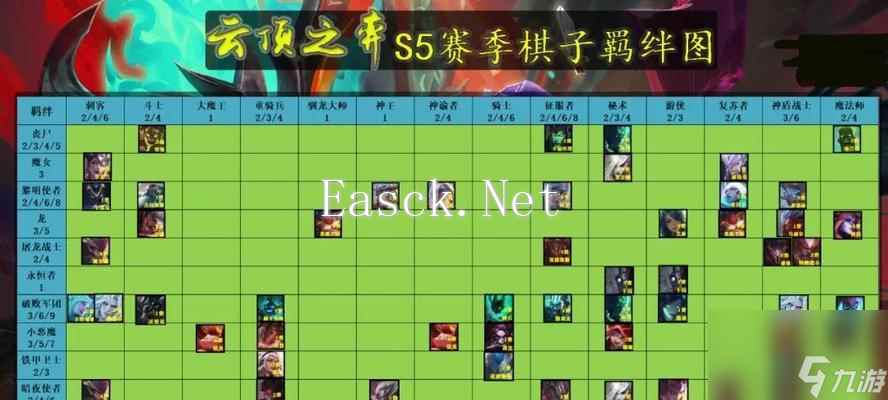 云顶之弈S8星之守护者羁绊攻略（星之守护者羁绊的玩法解析与技巧分享）