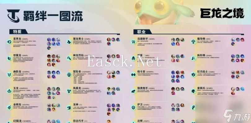 云顶之弈S8星之守护者羁绊攻略（星之守护者羁绊的玩法解析与技巧分享）