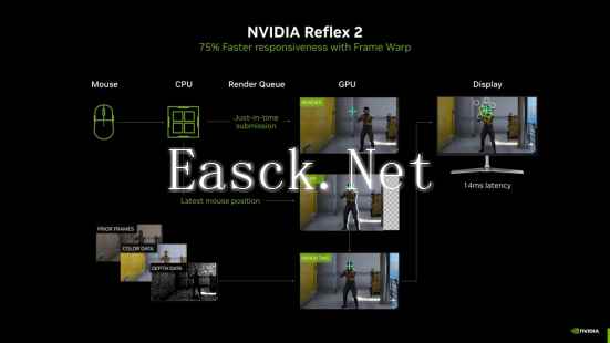 华硕50系显卡Reflex 2加持降低延迟 高帧畅玩“帧”能赢