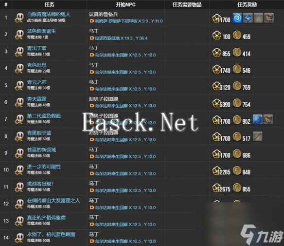 最终幻想14水晶世界青魔法师职业任务攻略