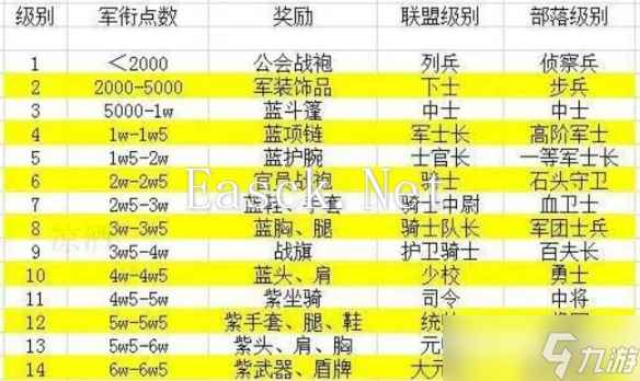 《魔兽世界》怀旧服军衔排名和军衔经验介绍