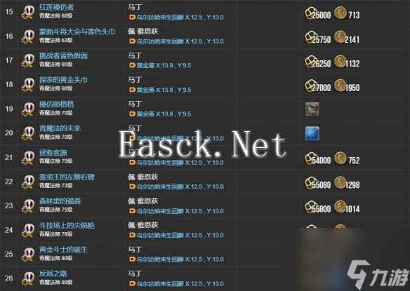 最终幻想14水晶世界青魔法师职业任务攻略