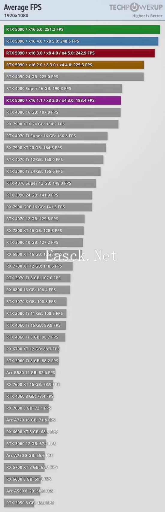 /hardware/2025/01-25/658543.shtml