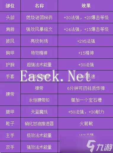 《魔兽世界》toc痛苦术玩法攻略_聚量网络