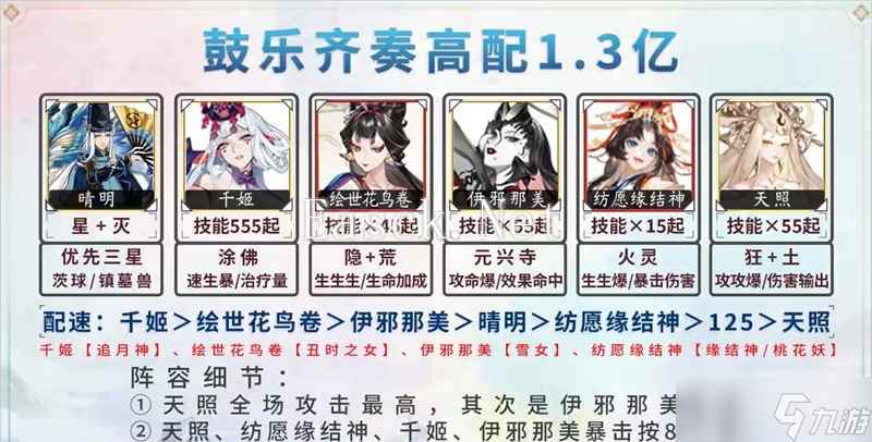 阴阳师新春活动第二阶段鼓乐齐奏阵容搭配-阴阳师新春活动第二阶段鼓乐齐奏怎么打
