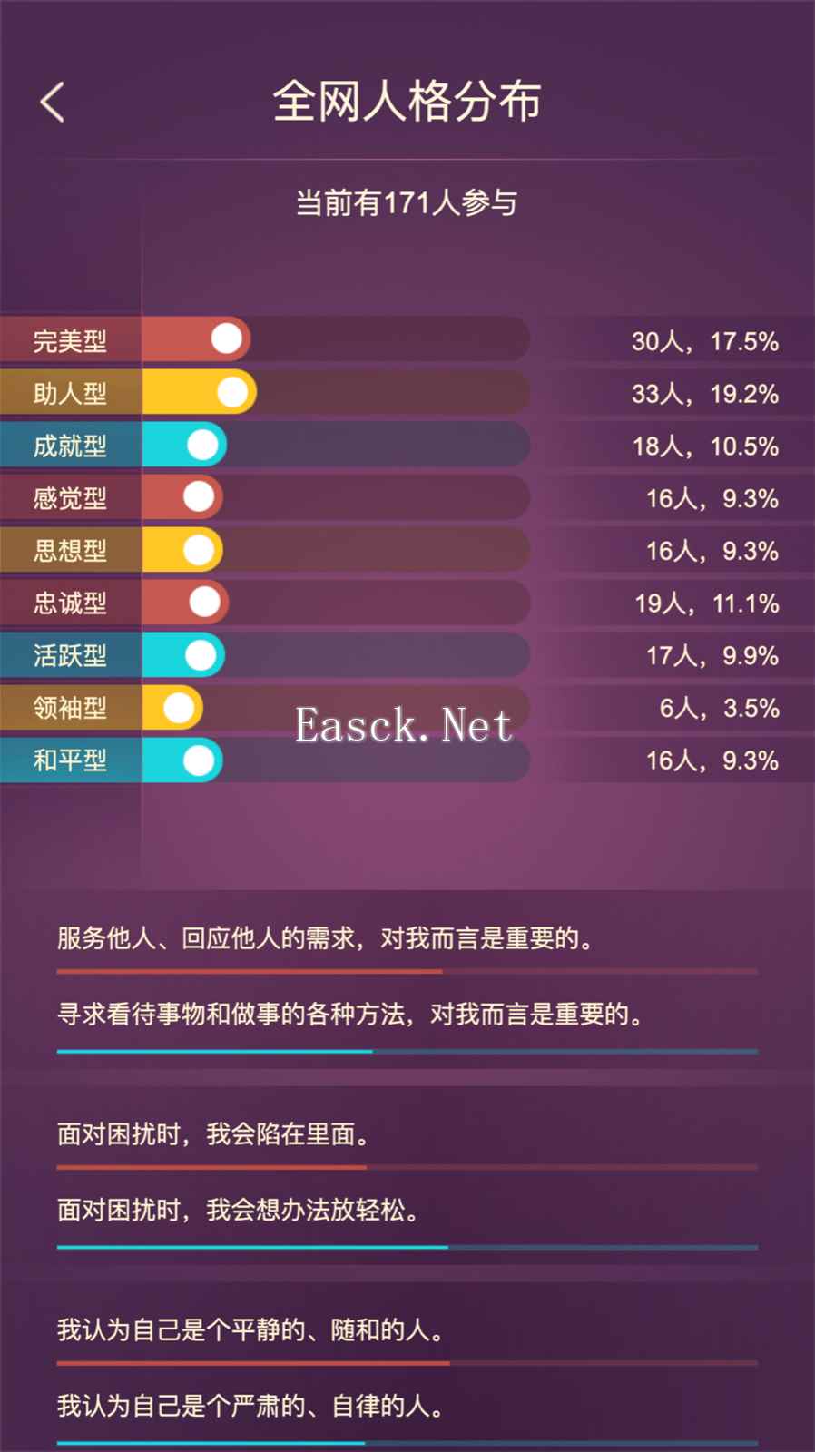 九型人格好玩吗 九型人格玩法简介