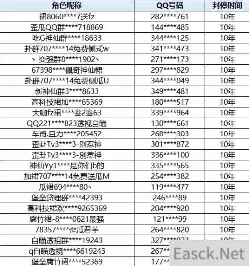 《堡垒之夜》严打外挂 封机器策略初见成效