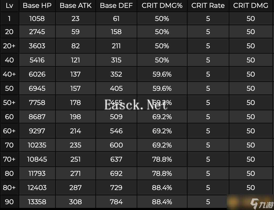 《原神》神里绫华命之座介绍