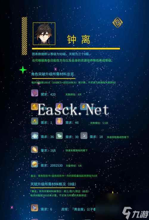 原神狼的末路突破材料需求汇总？如何获取这些材料？
