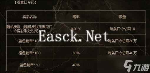 《英雄联盟》2025银龙征程口令码分享_聚量网络