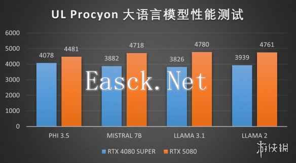 易采游戏网